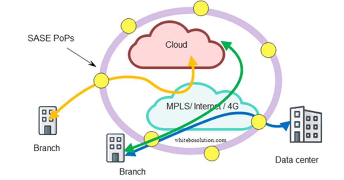 IT Network Implementation Services - branch